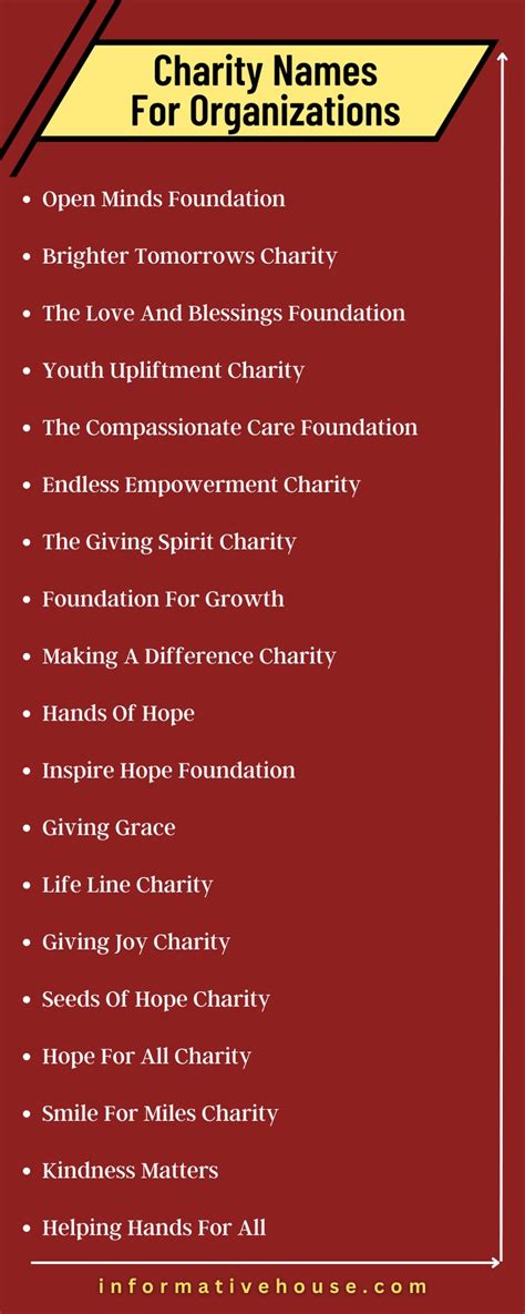 nonprofit name ideas|187+ Nonprofit Organization Names Ideas [Charities, .